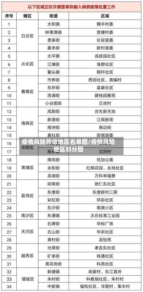 疫情风险等级地区名单图/疫情风险地区划分图-第1张图片