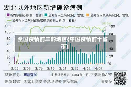 全国疫情前三的地区(中国疫情前十省市)-第1张图片