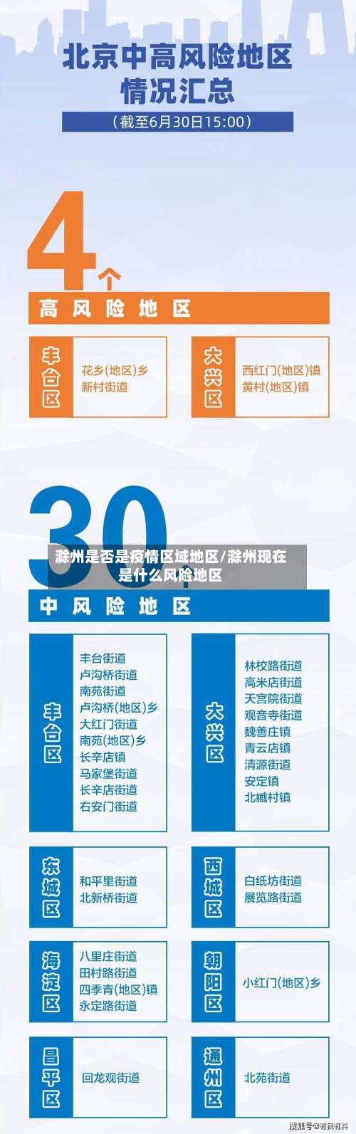 滁州是否是疫情区域地区/滁州现在是什么风险地区-第3张图片