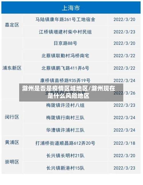 滁州是否是疫情区域地区/滁州现在是什么风险地区-第2张图片