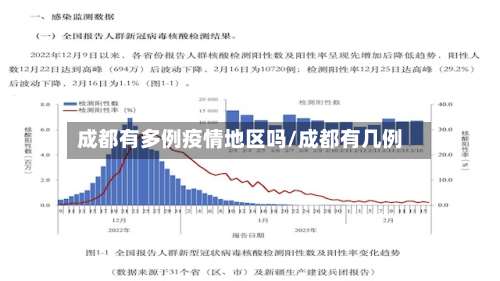 成都有多例疫情地区吗/成都有几例-第2张图片