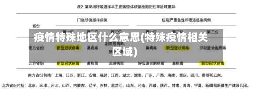 疫情特殊地区什么意思(特殊疫情相关区域)-第2张图片