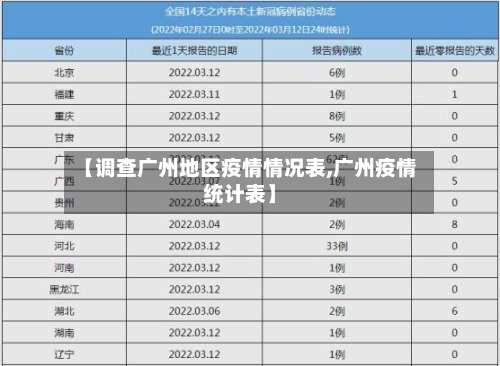 【调查广州地区疫情情况表,广州疫情统计表】-第1张图片