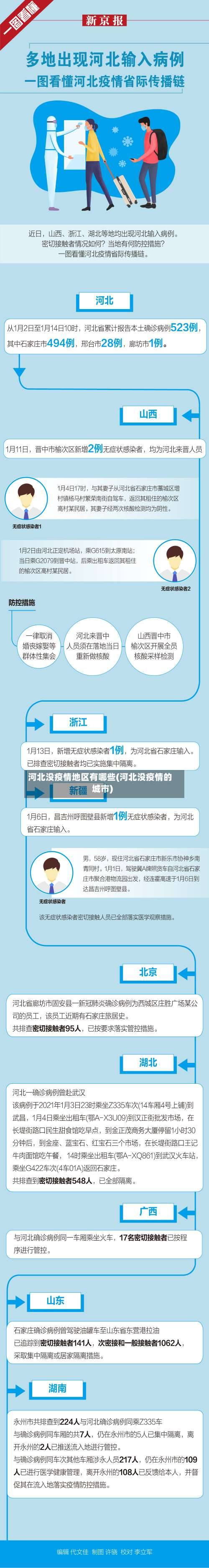 河北没疫情地区有哪些(河北没疫情的城市)-第1张图片
