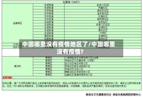 中国哪里没有疫情地区了/中国哪里没有疫情?-第2张图片
