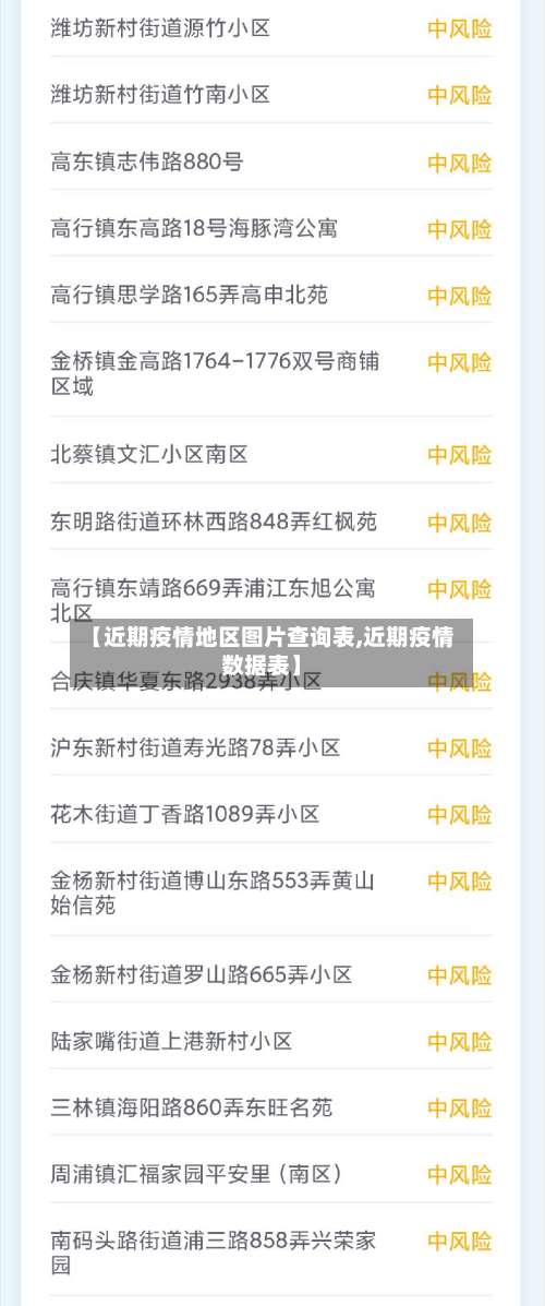 【近期疫情地区图片查询表,近期疫情数据表】-第1张图片
