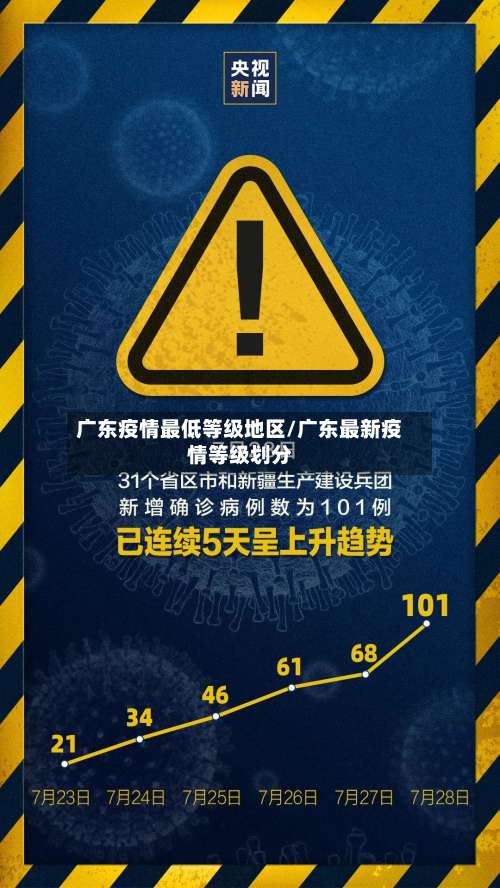 广东疫情最低等级地区/广东最新疫情等级划分-第2张图片