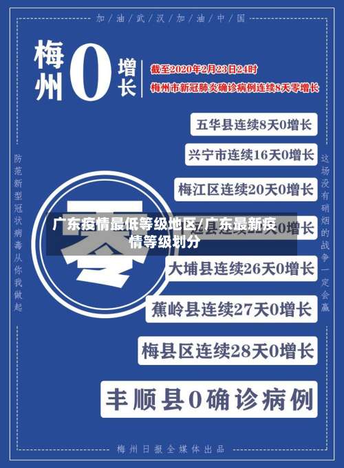 广东疫情最低等级地区/广东最新疫情等级划分-第3张图片