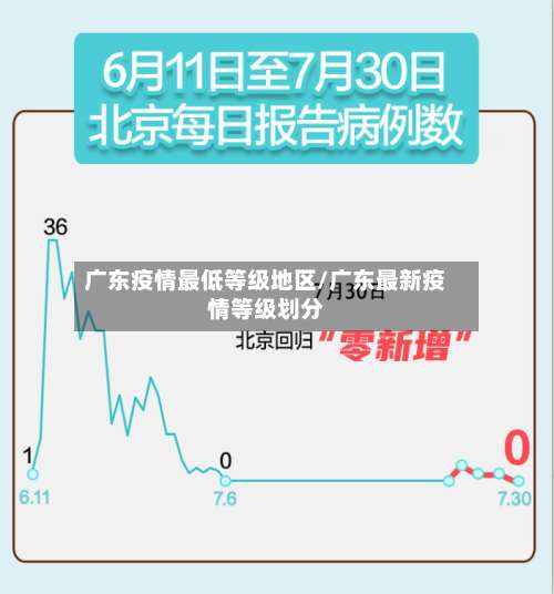 广东疫情最低等级地区/广东最新疫情等级划分-第1张图片
