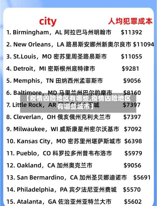 【疫情凶险地区有哪些,疫情凶险地区有哪些城市】-第1张图片