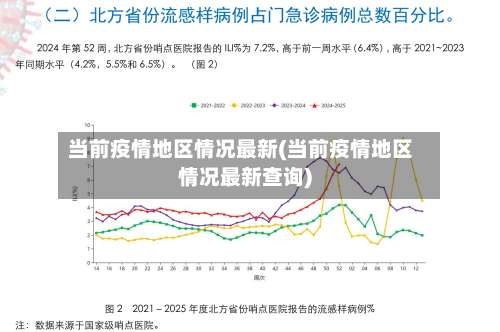 当前疫情地区情况最新(当前疫情地区情况最新查询)-第2张图片