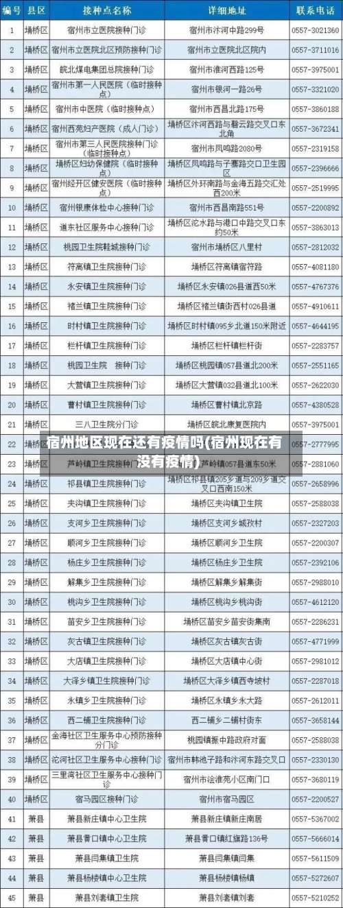 宿州地区现在还有疫情吗(宿州现在有没有疫情)-第1张图片