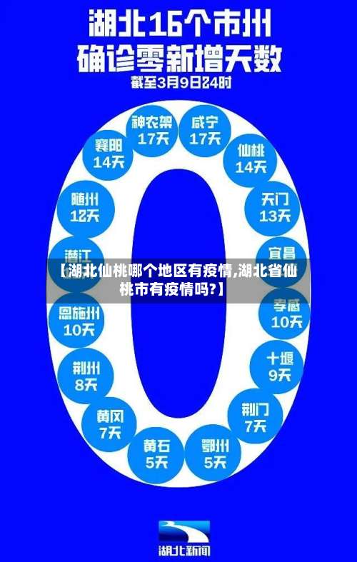【湖北仙桃哪个地区有疫情,湖北省仙桃市有疫情吗?】-第3张图片