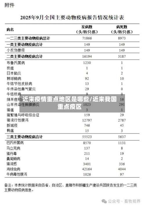 近来疫情重点地区是哪些/近来我国重点疫区-第1张图片