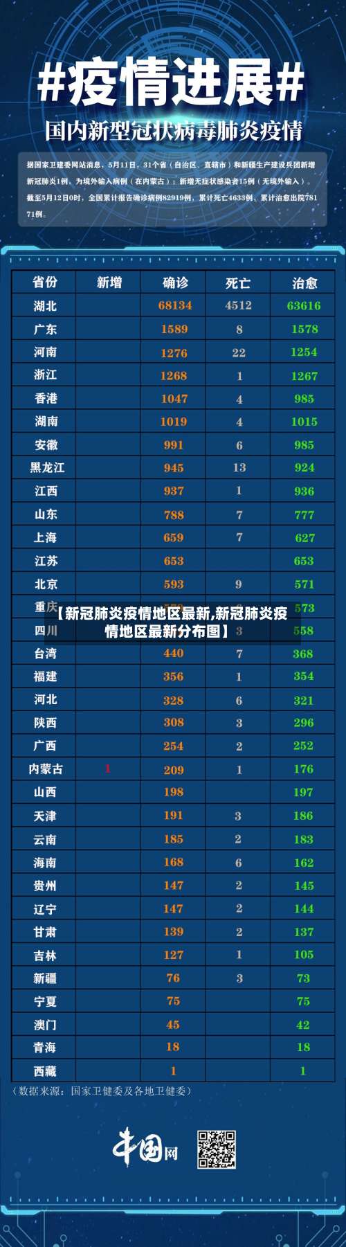 【新冠肺炎疫情地区最新,新冠肺炎疫情地区最新分布图】-第2张图片