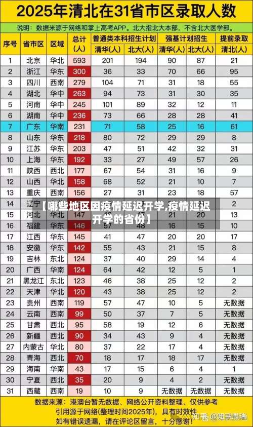 【哪些地区因疫情延迟开学,疫情延迟开学的省份】-第1张图片