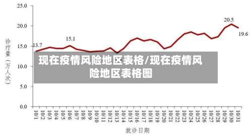 现在疫情风险地区表格/现在疫情风险地区表格图-第2张图片