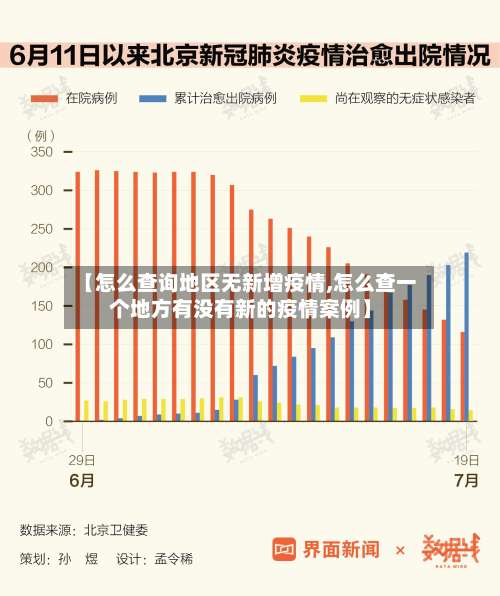 【怎么查询地区无新增疫情,怎么查一个地方有没有新的疫情案例】-第2张图片