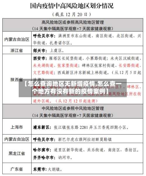 【怎么查询地区无新增疫情,怎么查一个地方有没有新的疫情案例】-第3张图片