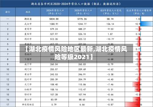 【湖北疫情风险地区最新,湖北疫情风险等级2021】-第1张图片