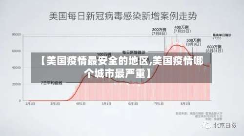 【美国疫情最安全的地区,美国疫情哪个城市最严重】-第2张图片