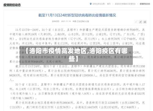 【洛阳市疫情高发地区,洛阳疫区有哪些】-第1张图片