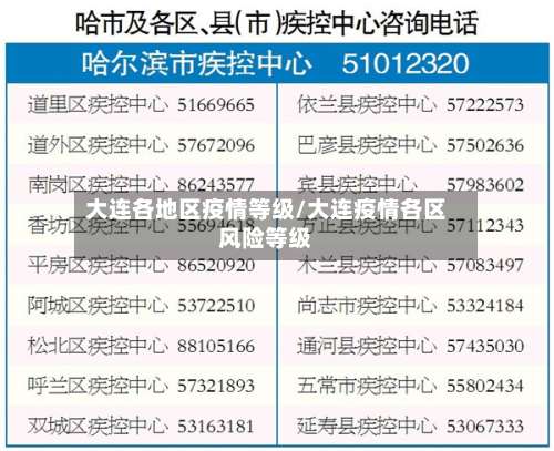 大连各地区疫情等级/大连疫情各区风险等级-第1张图片