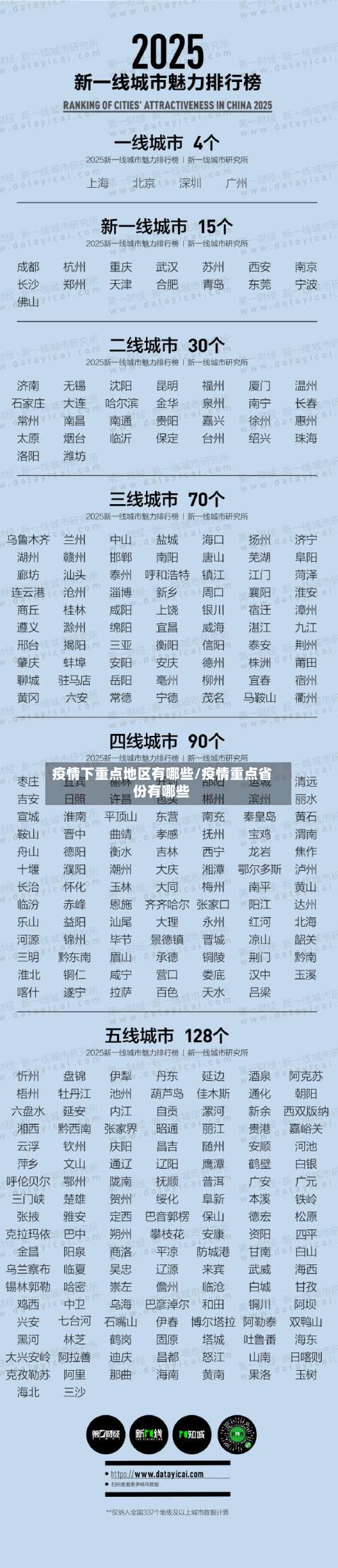 疫情下重点地区有哪些/疫情重点省份有哪些-第2张图片