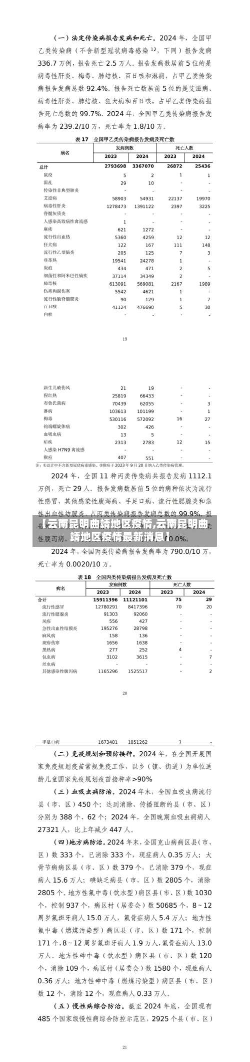 【云南昆明曲靖地区疫情,云南昆明曲靖地区疫情最新消息】-第1张图片