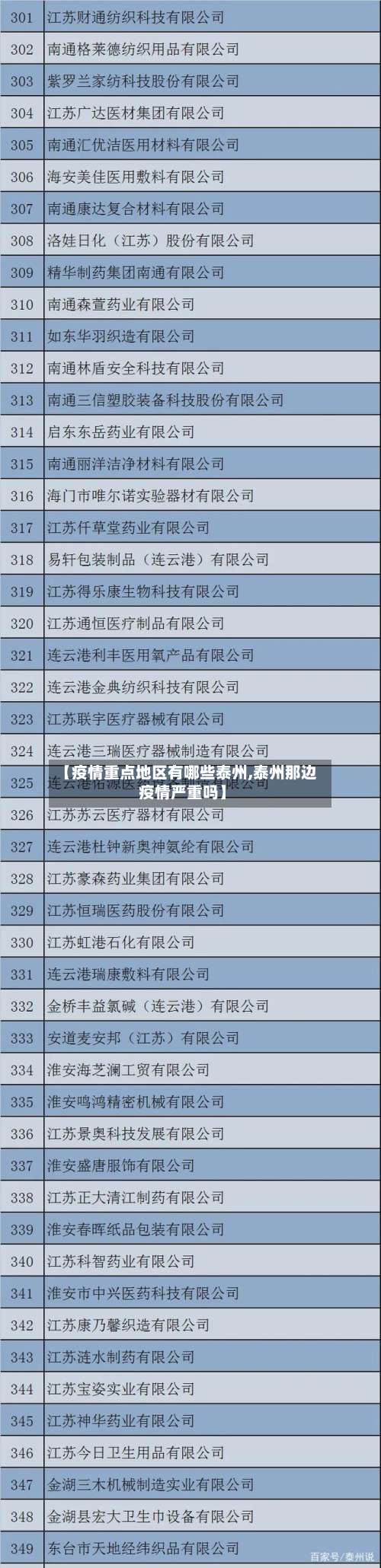 【疫情重点地区有哪些泰州,泰州那边疫情严重吗】-第1张图片