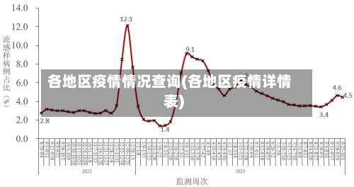 各地区疫情情况查询(各地区疫情详情表)-第2张图片