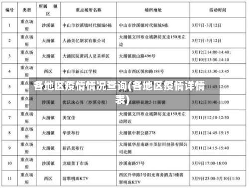 各地区疫情情况查询(各地区疫情详情表)-第1张图片