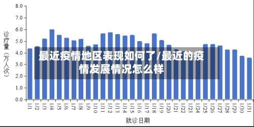 最近疫情地区表现如何了/最近的疫情发展情况怎么样-第3张图片
