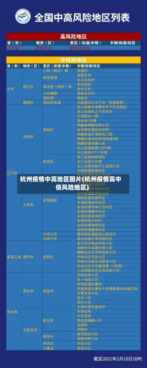 杭州疫情中高地区图片(杭州疫情高中低风险地区)-第1张图片