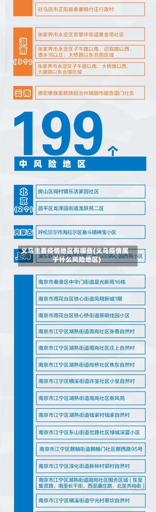 义乌主要疫情地区有哪些(义乌疫情属于什么风险地区)-第1张图片