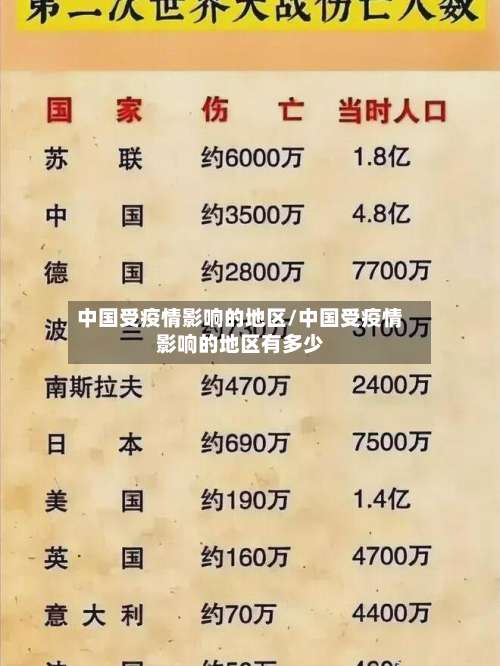中国受疫情影响的地区/中国受疫情影响的地区有多少-第3张图片