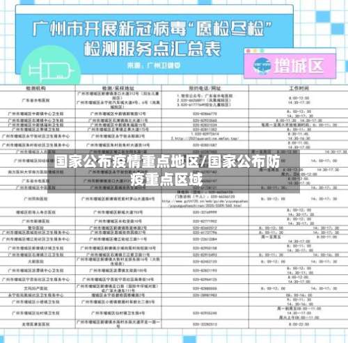 国家公布疫情重点地区/国家公布防疫重点区域-第2张图片