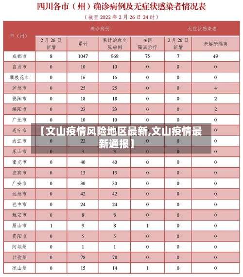 【文山疫情风险地区最新,文山疫情最新通报】-第1张图片