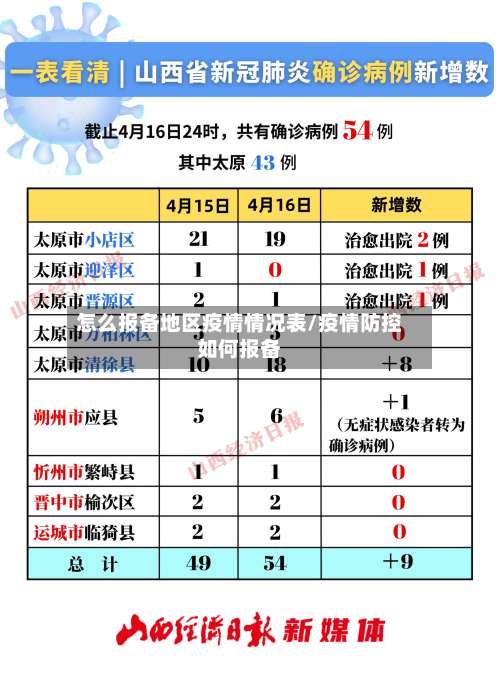 怎么报备地区疫情情况表/疫情防控如何报备-第2张图片