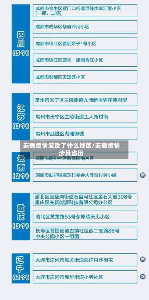 安徽疫情波及了什么地区/安徽疫情涉及省份-第2张图片