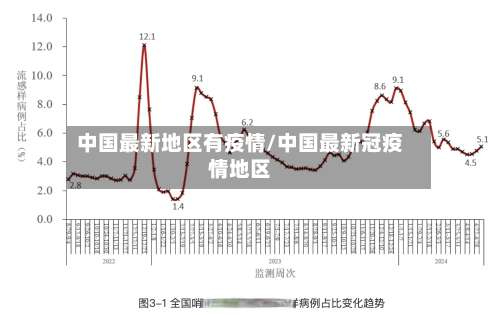 中国最新地区有疫情/中国最新冠疫情地区-第3张图片
