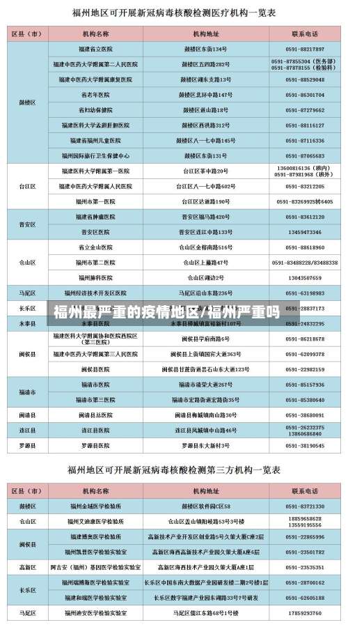 福州最严重的疫情地区/福州严重吗-第1张图片
