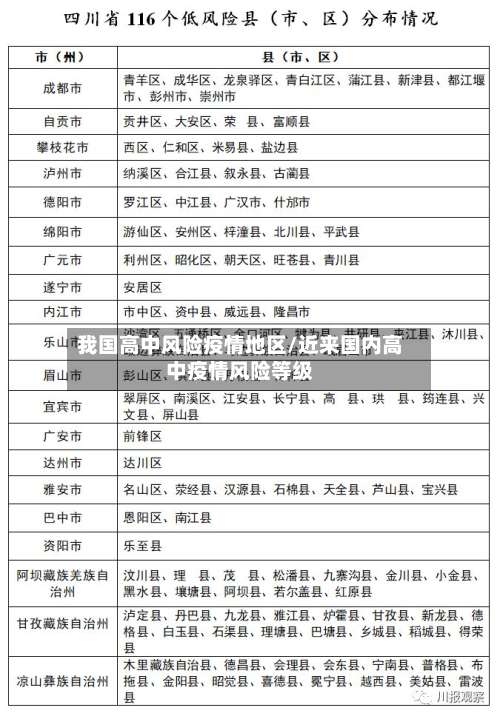 我国高中风险疫情地区/近来国内高中疫情风险等级-第1张图片