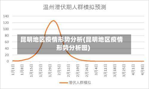 昆明地区疫情形势分析(昆明地区疫情形势分析图)-第1张图片