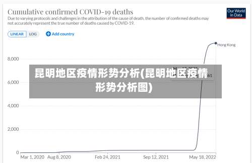 昆明地区疫情形势分析(昆明地区疫情形势分析图)-第2张图片