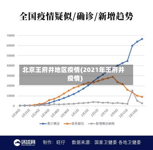 北京王府井地区疫情(2021年王府井疫情)-第2张图片