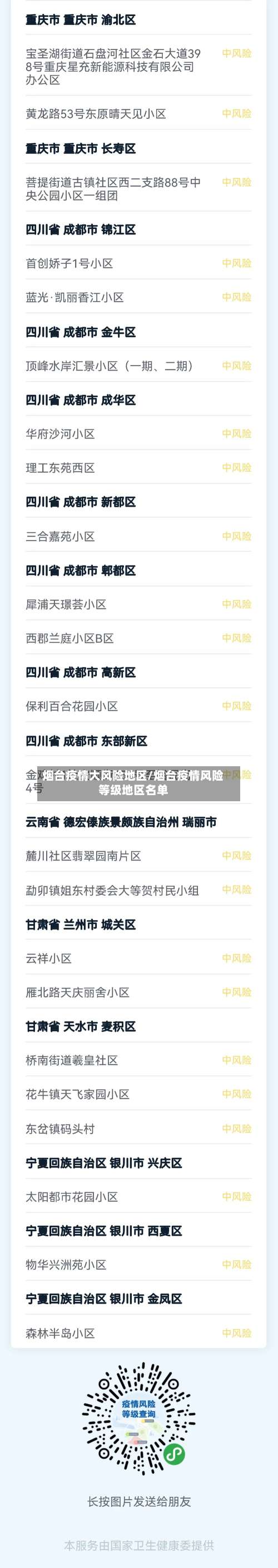 烟台疫情大风险地区/烟台疫情风险等级地区名单-第2张图片