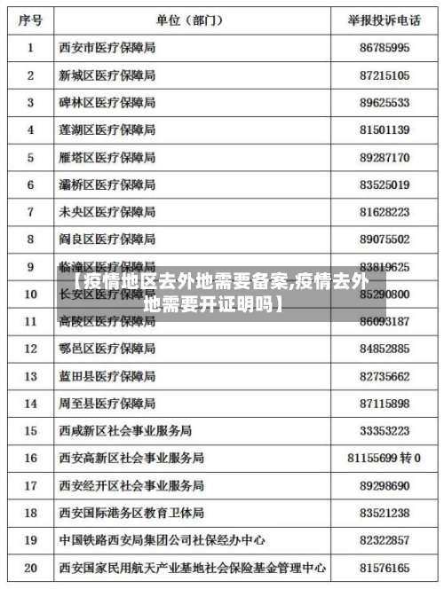 【疫情地区去外地需要备案,疫情去外地需要开证明吗】-第3张图片