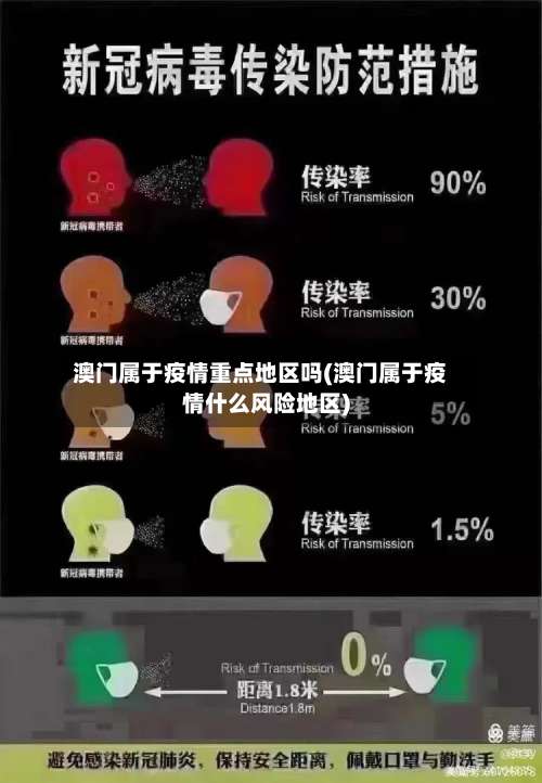 澳门属于疫情重点地区吗(澳门属于疫情什么风险地区)-第1张图片