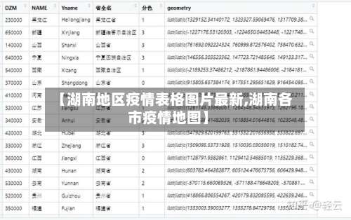 【湖南地区疫情表格图片最新,湖南各市疫情地图】-第1张图片